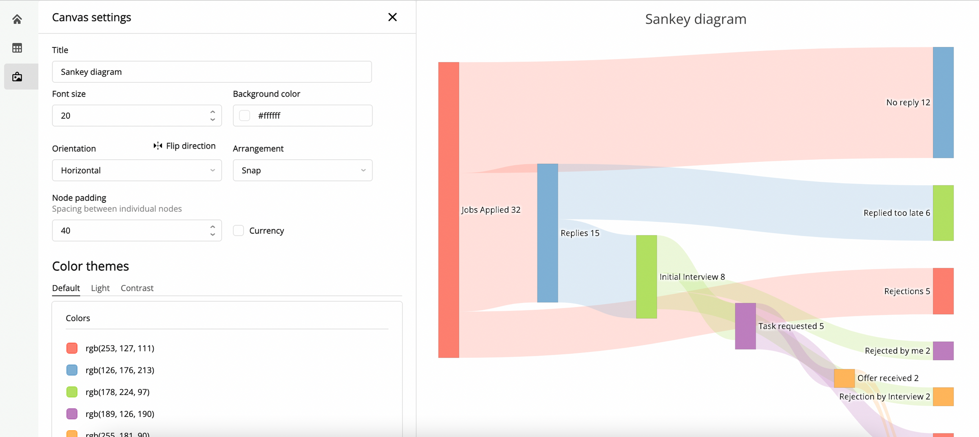 Customization options for Sankey diagram generator in Retool