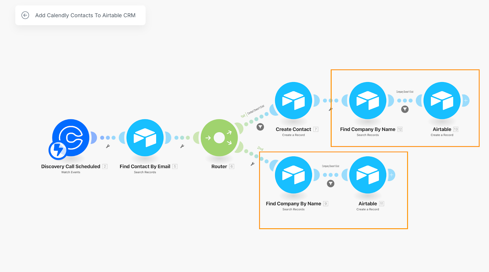 An example Make workflow highlighting duplicate modules that have been used on both paths after a Router.