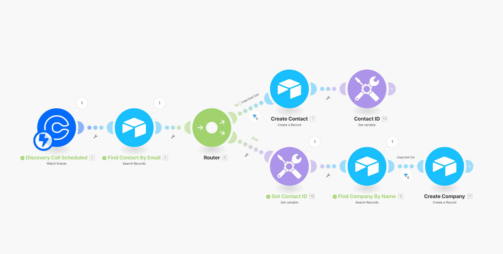 A Make automation for adding Calendly leads to an Airtable CRM, showing that route 1 and the Create Company module were not executed.