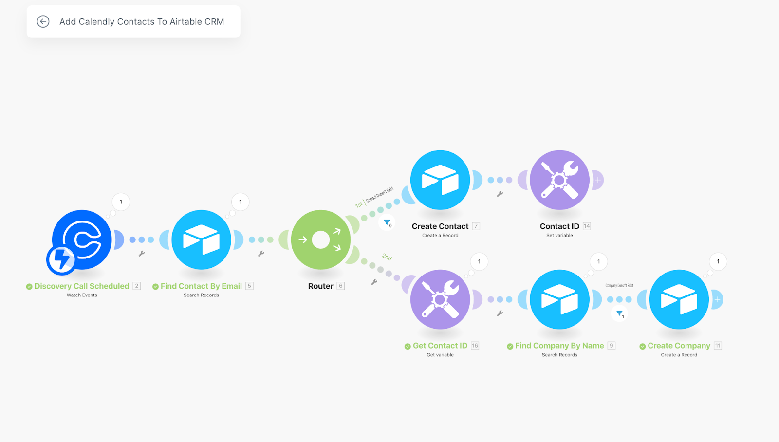 A Make automation for adding Calendly leads to an Airtable CRM, showing that both routes of the automation were executed.
