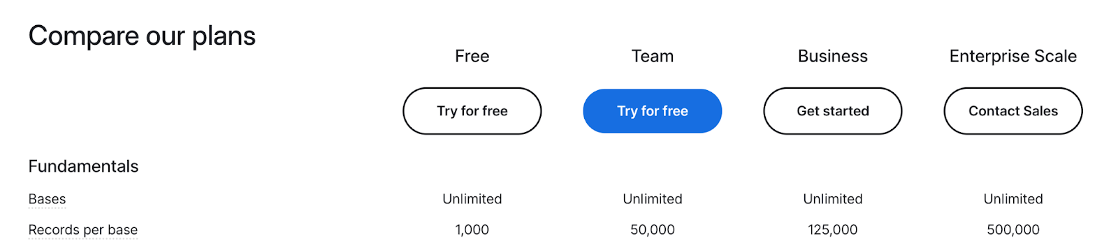A list of Airtable's pricing plans (Free, Team, Business, Enterprise Scale) showing Records per base.