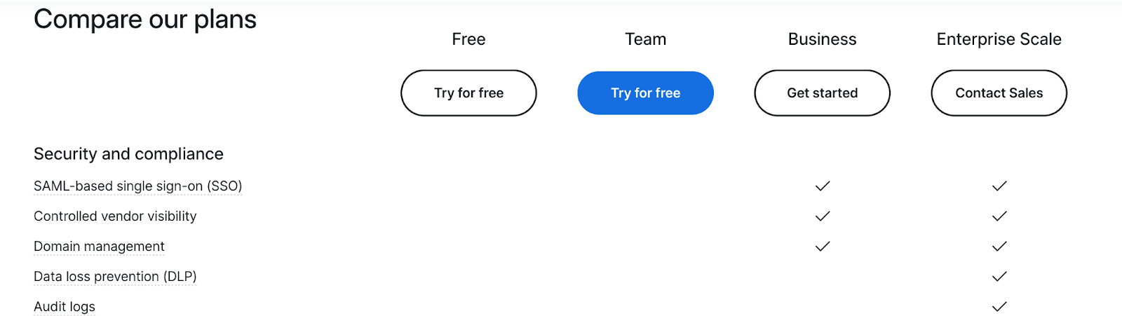 Airtable's plans (Free, Team, Business, Enterprise Scale) showing Security and compliance features for each.