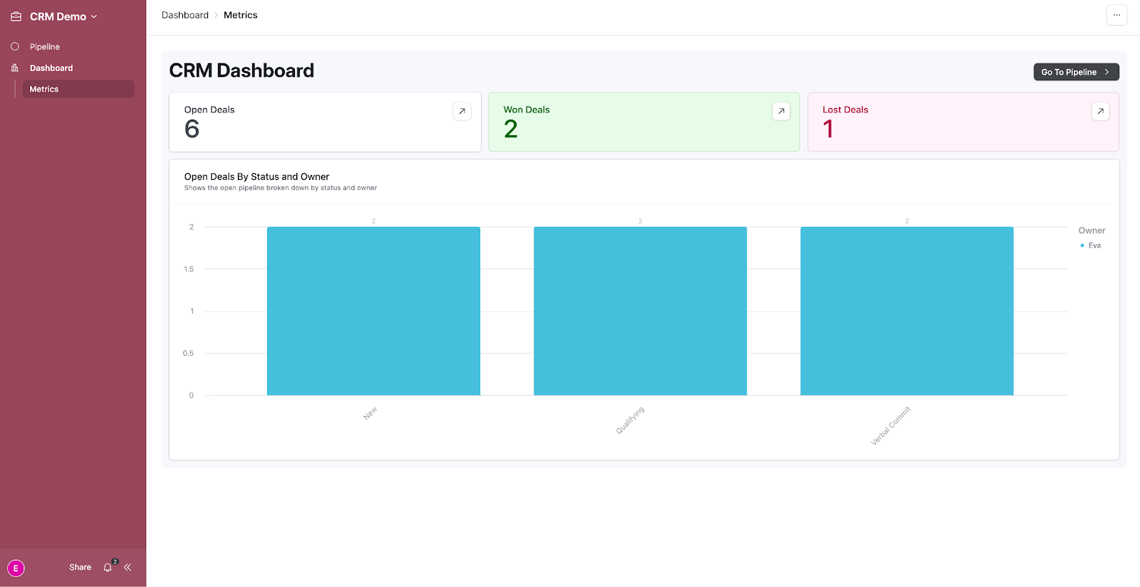 A CRM dashboard, entitled CRM Demo, created in Airtable.