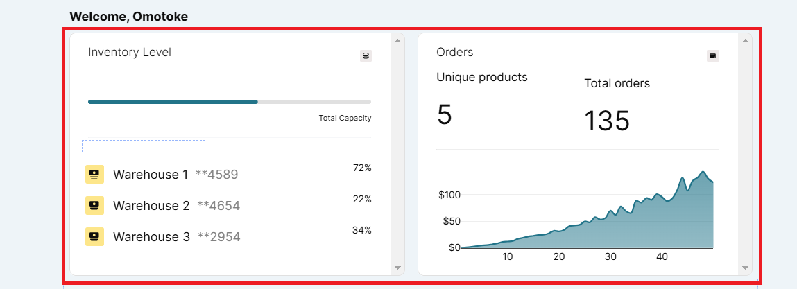 Analytic elements from a Retool app. The right box shows a graph of orders and the left box has information about inventory levels.