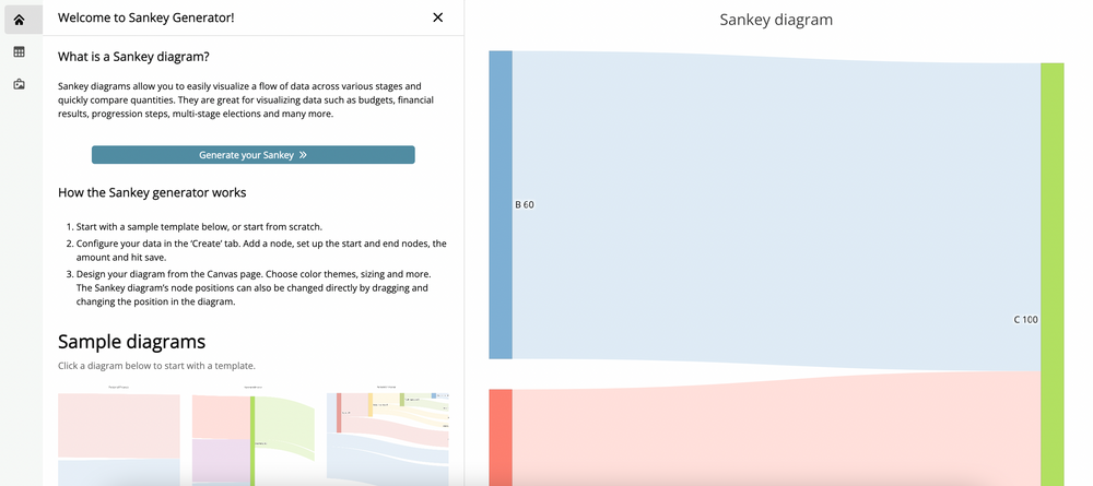 The Sankey Generator