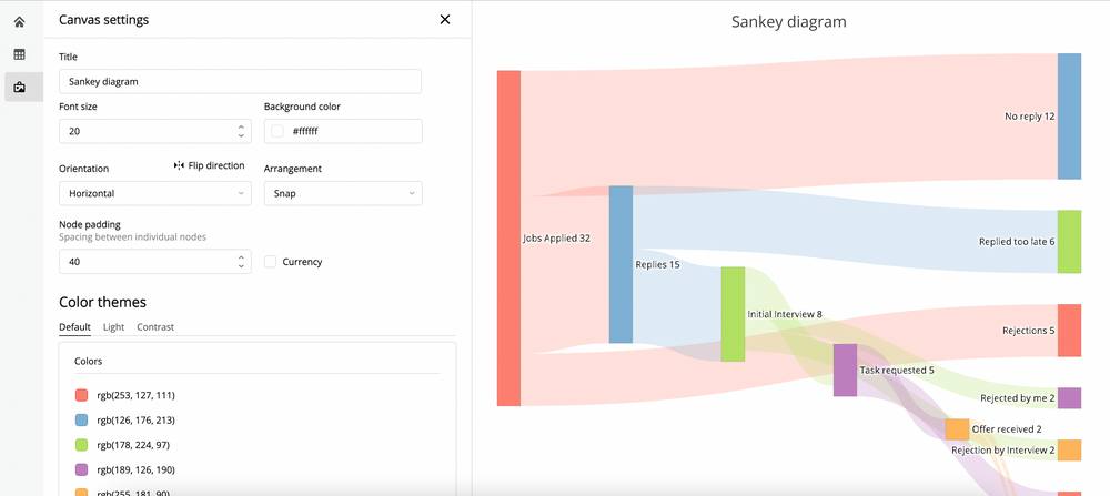 The Canvas settings in a Retool app for generating Sankey diagrams