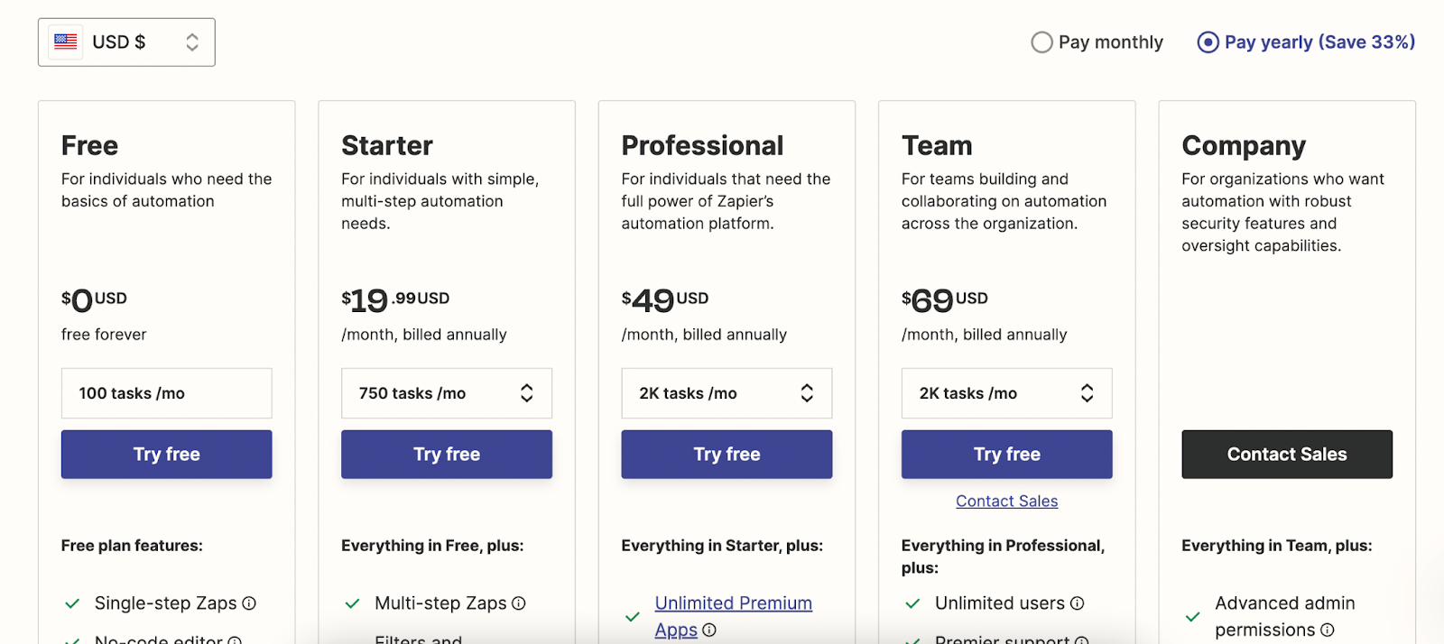 Zapier pricing model.
