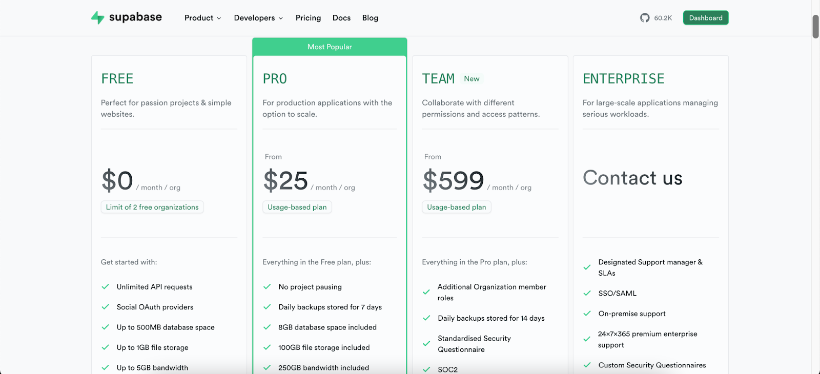 Supabase pricing options.
