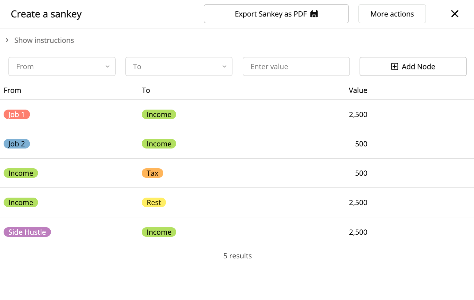 The UI for creating a sankey diagram in a Retool app.