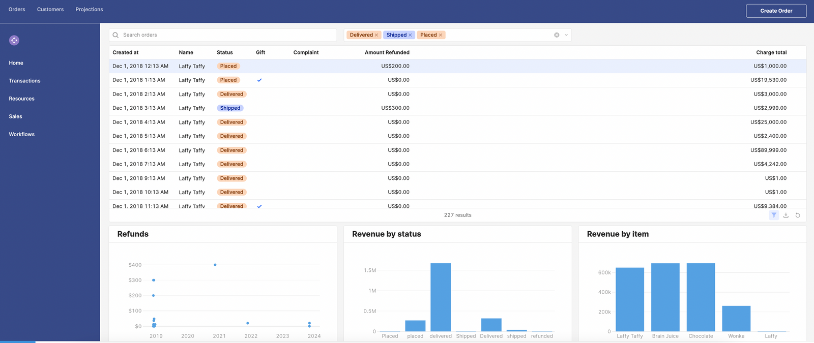 A dashboard built in Retool