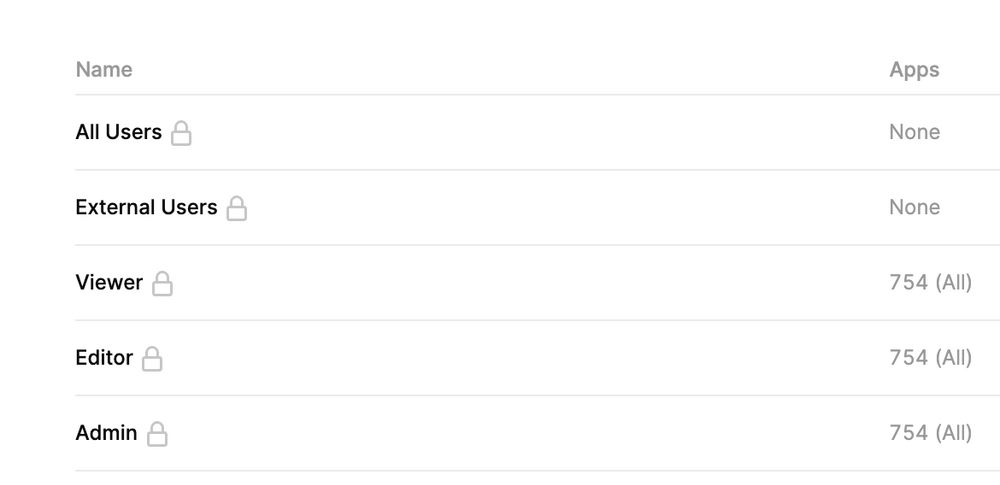 A list of Retool's default grouping list used to separate users based on their access requirements.