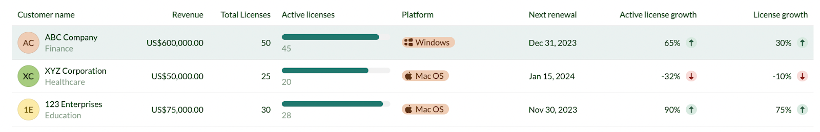 A section of a Customer database. 