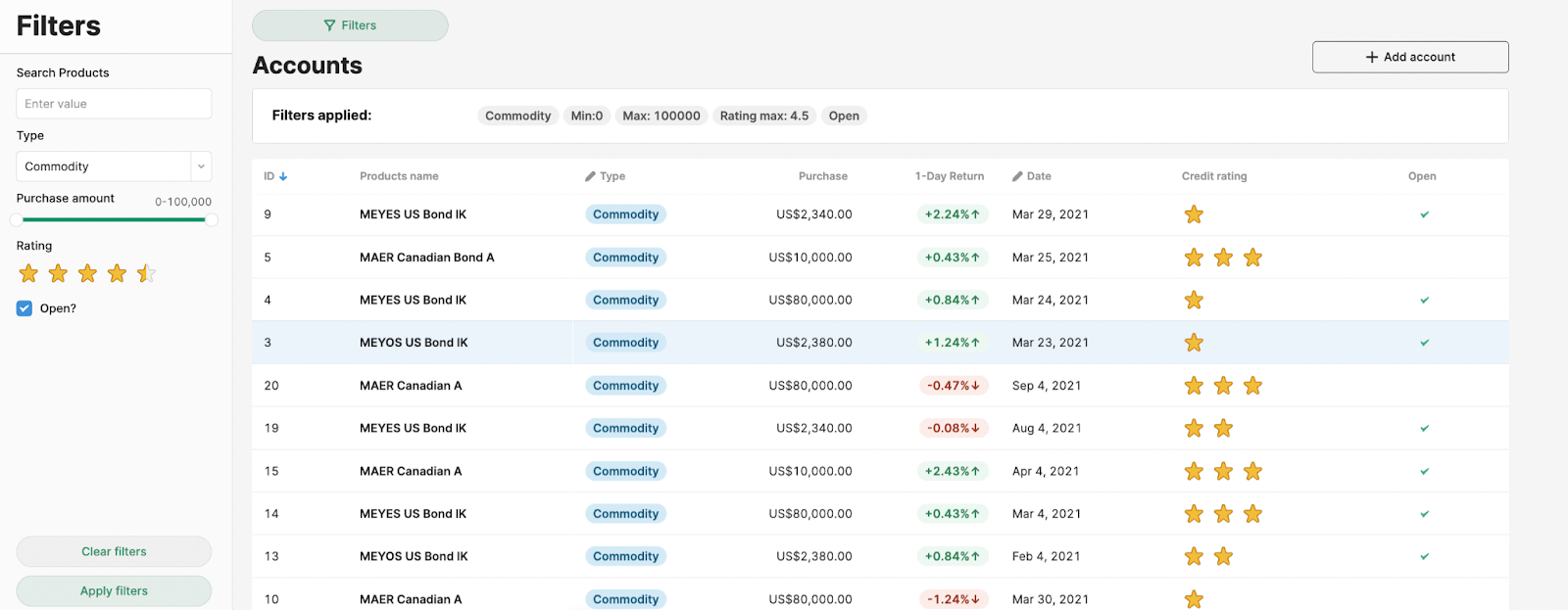 A database, called Accounts, with filters for the table present in a sidebar.