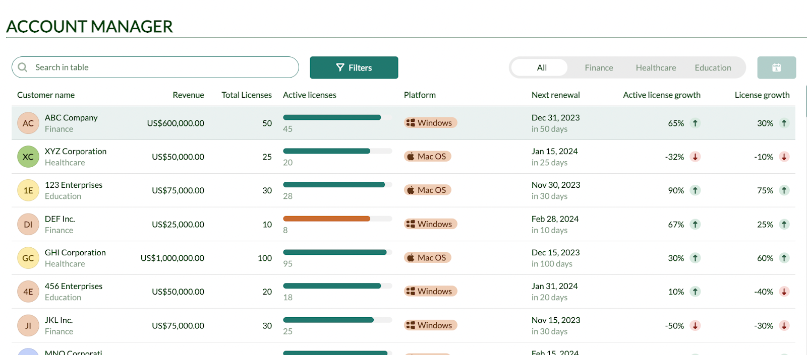 A Retool table with optimized layout.