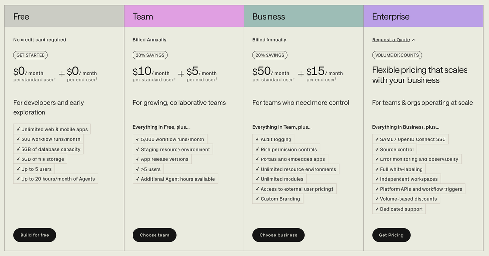 Retool pricing plan.