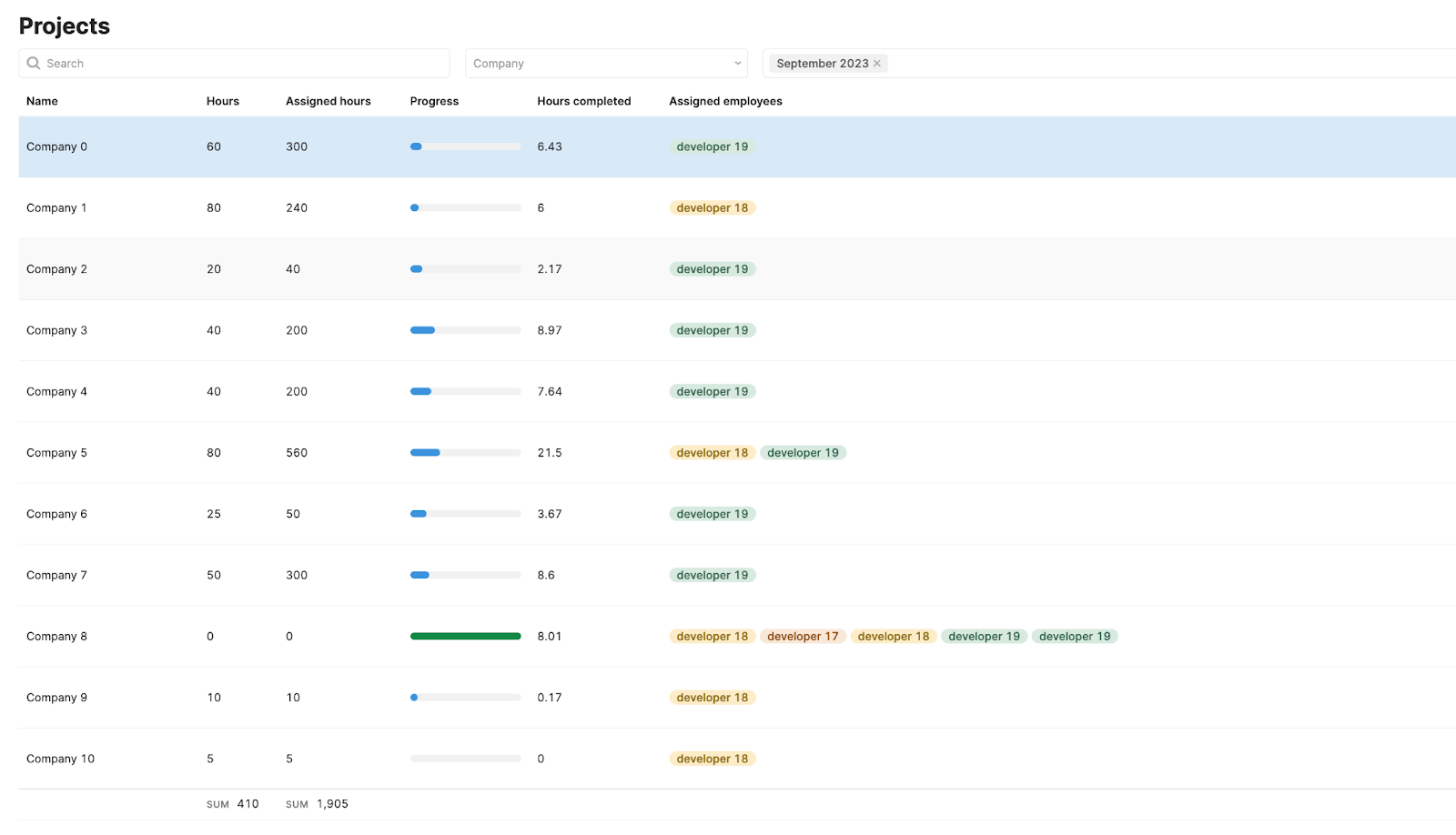 Retool timer showing client hours and developers who have worked on that project.