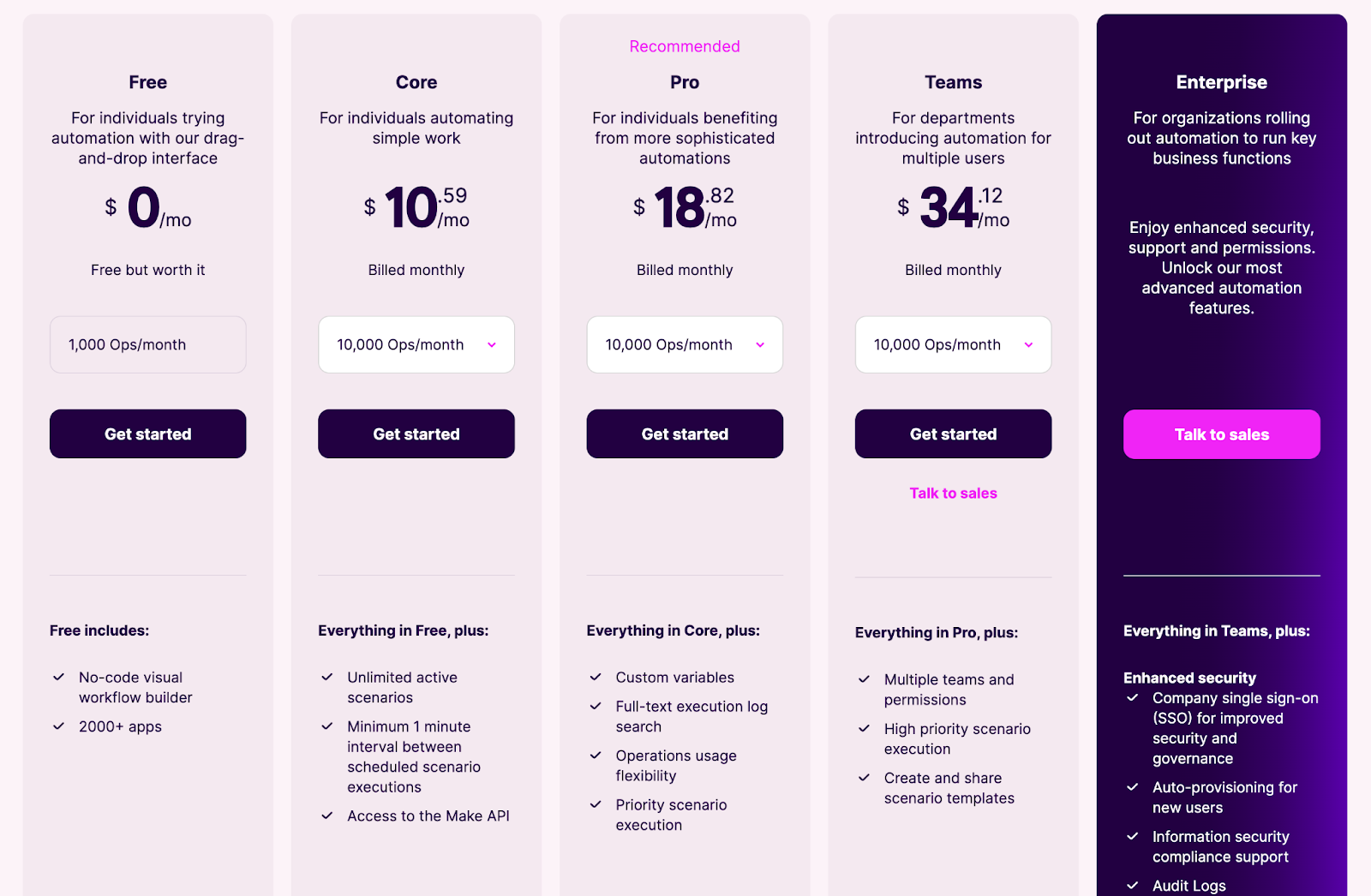 Make pricing plans and tiers