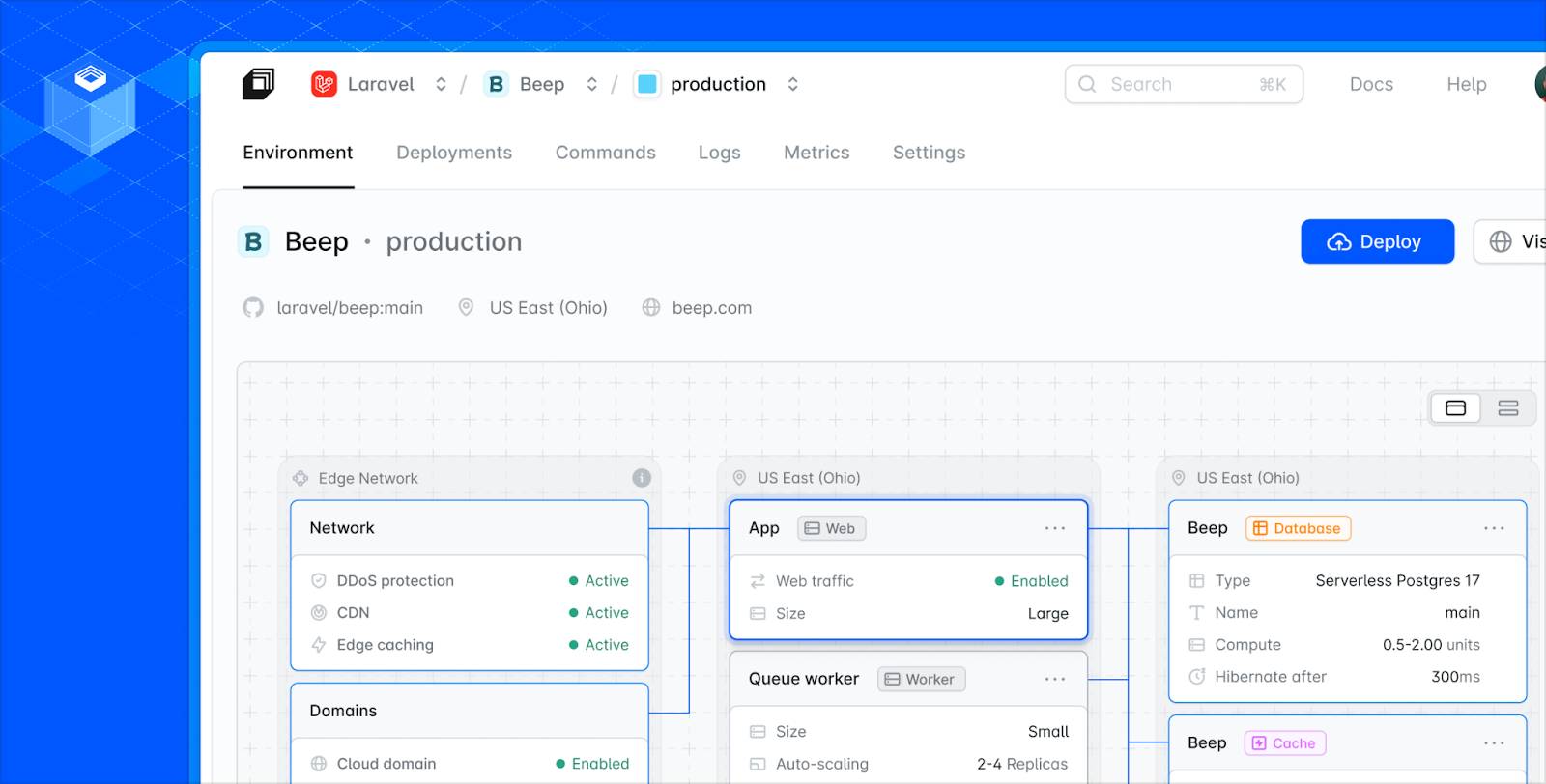 What is Laravel?