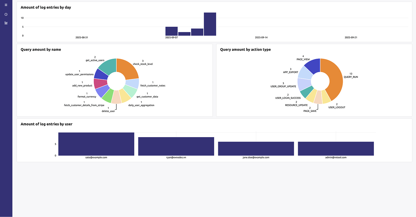 Audit logs reporting page in Retool