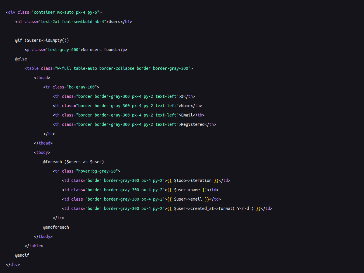 What is Laravel?