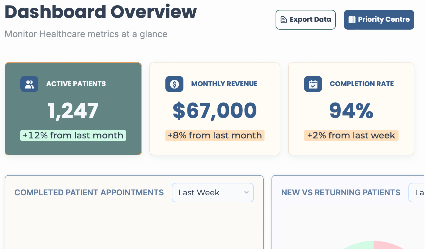 Dashboard overview in Bold Tech Healthcare App Template
