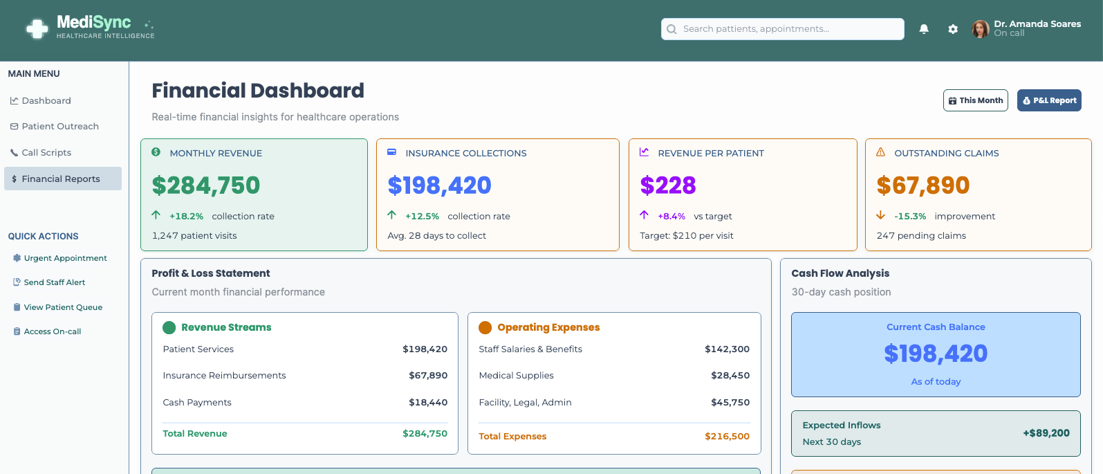 Financial dashboard and analytics view - Bold Tech App template