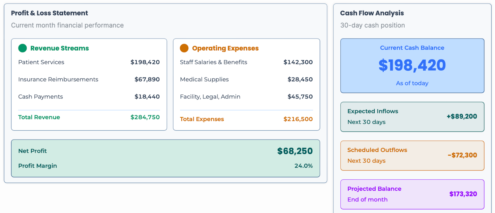 Financial Analytics in Bold Tech Healthcare App Template