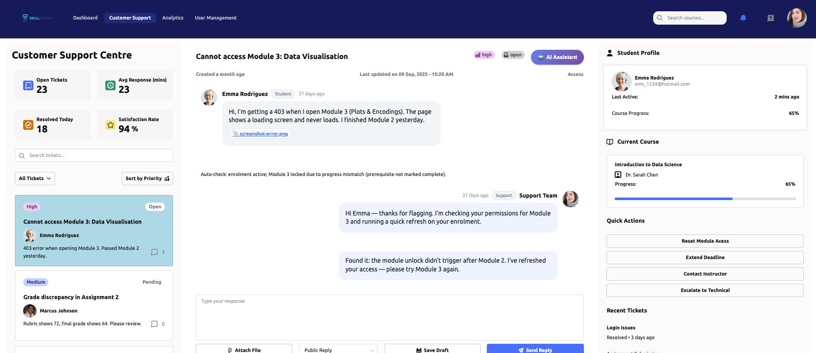 Support dashboard showing user tickets, AI tools, and student progress.