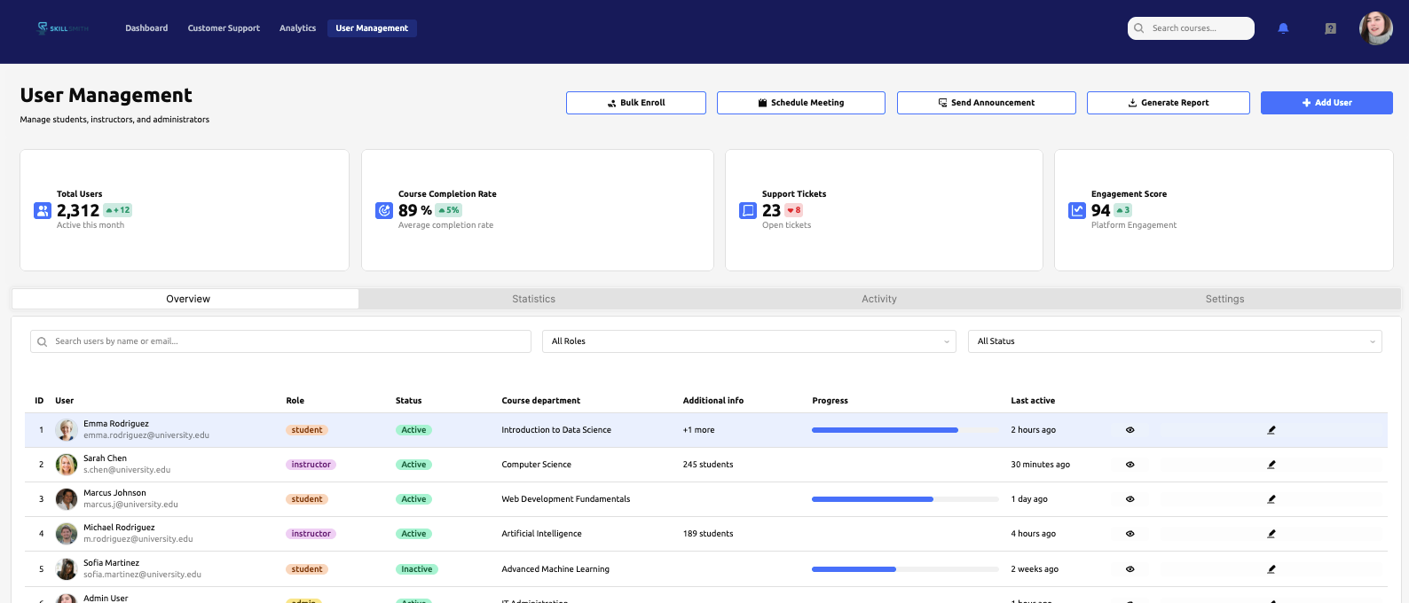 User management dashboard showing learners, roles, and engagement stats in Skillsmith