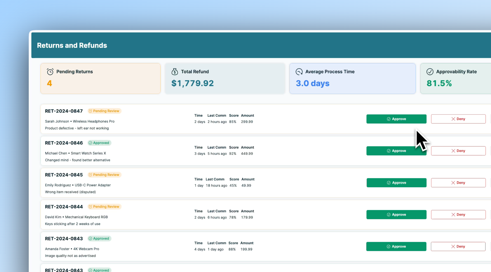 Returns and Refunds dashboard in eCommerce app template