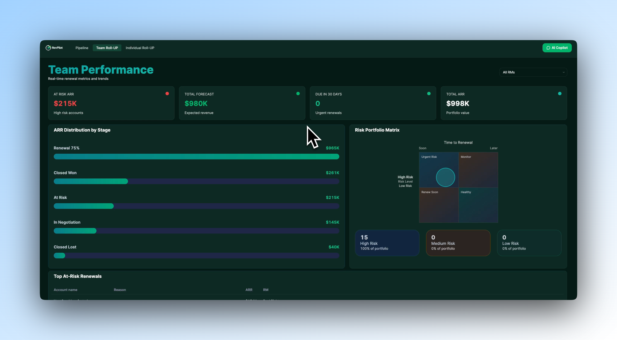 Team Performance dashboard in Retool 'RevPilot' app template
