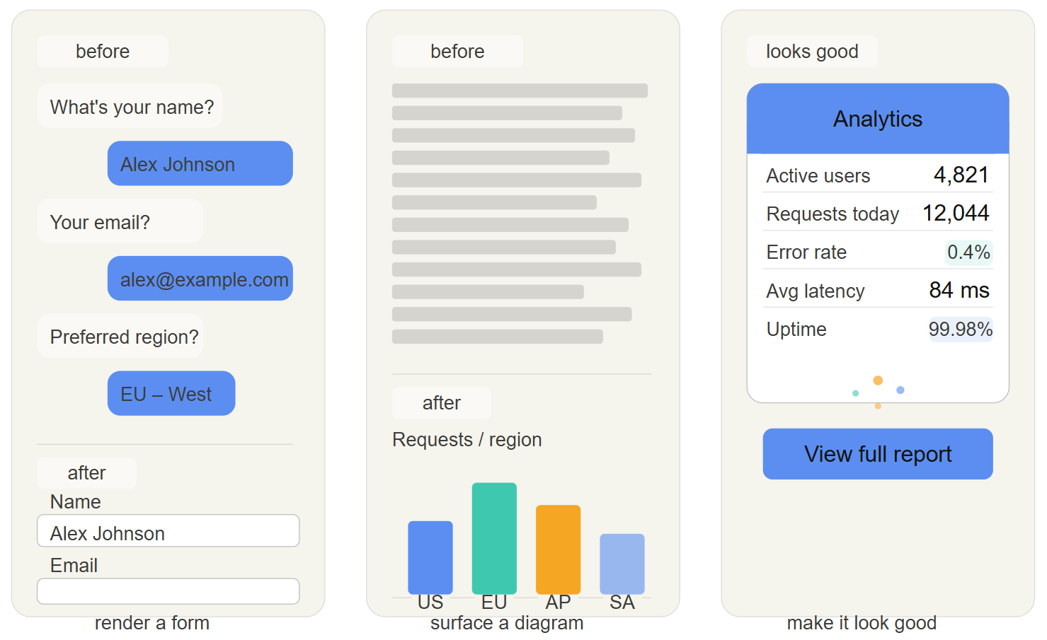 Three panels showing MCP Apps in action: a form replacing a back-and-forth chat, a chart replacing a wall of text, and a polished analytics UI