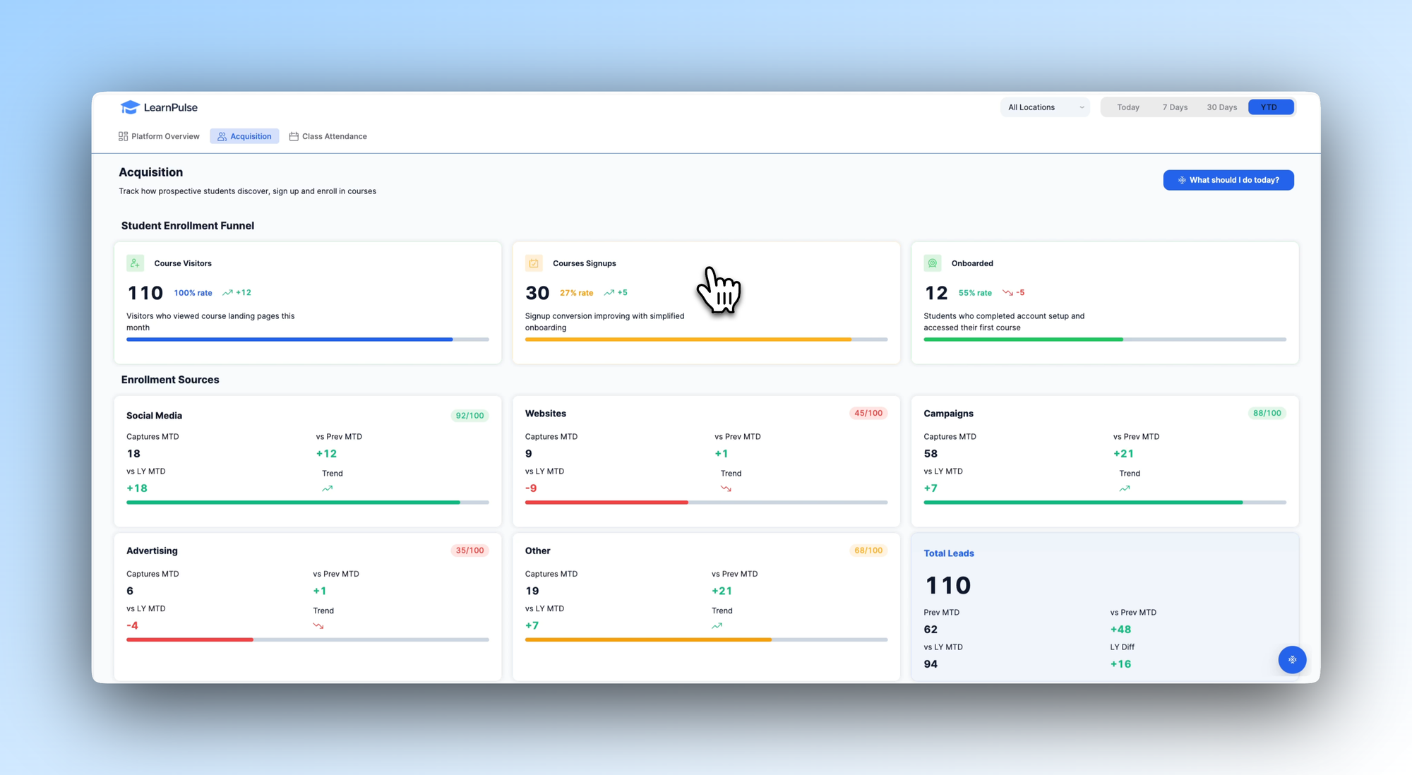 Acquisition dashboard in Retool L&D and HR app Template