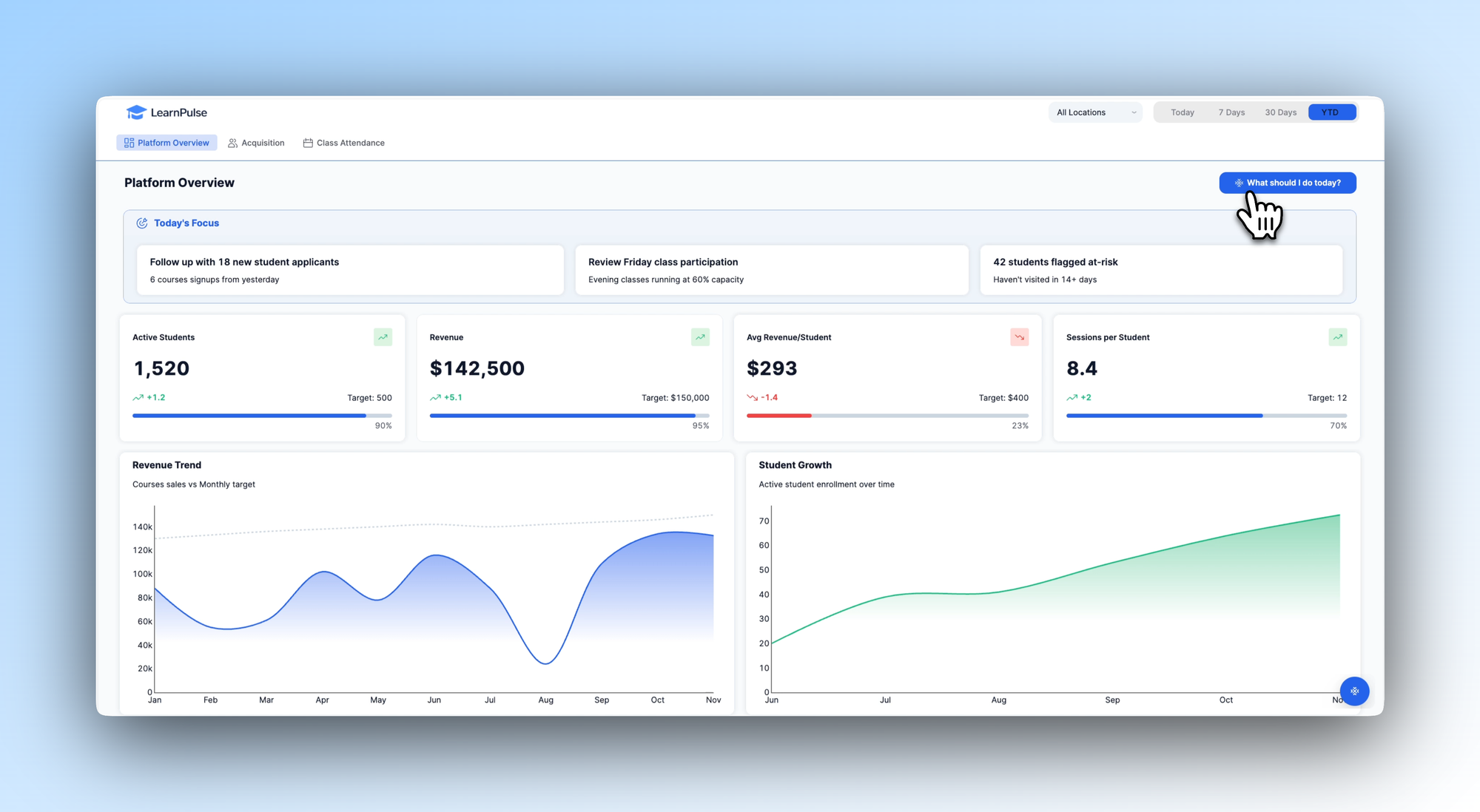 Platform overview dashboard in Retool L&D and HR app Template