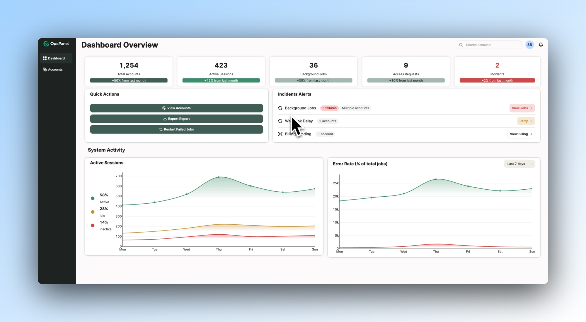 Dashboard overview in Retool 'OpsPanel' app template