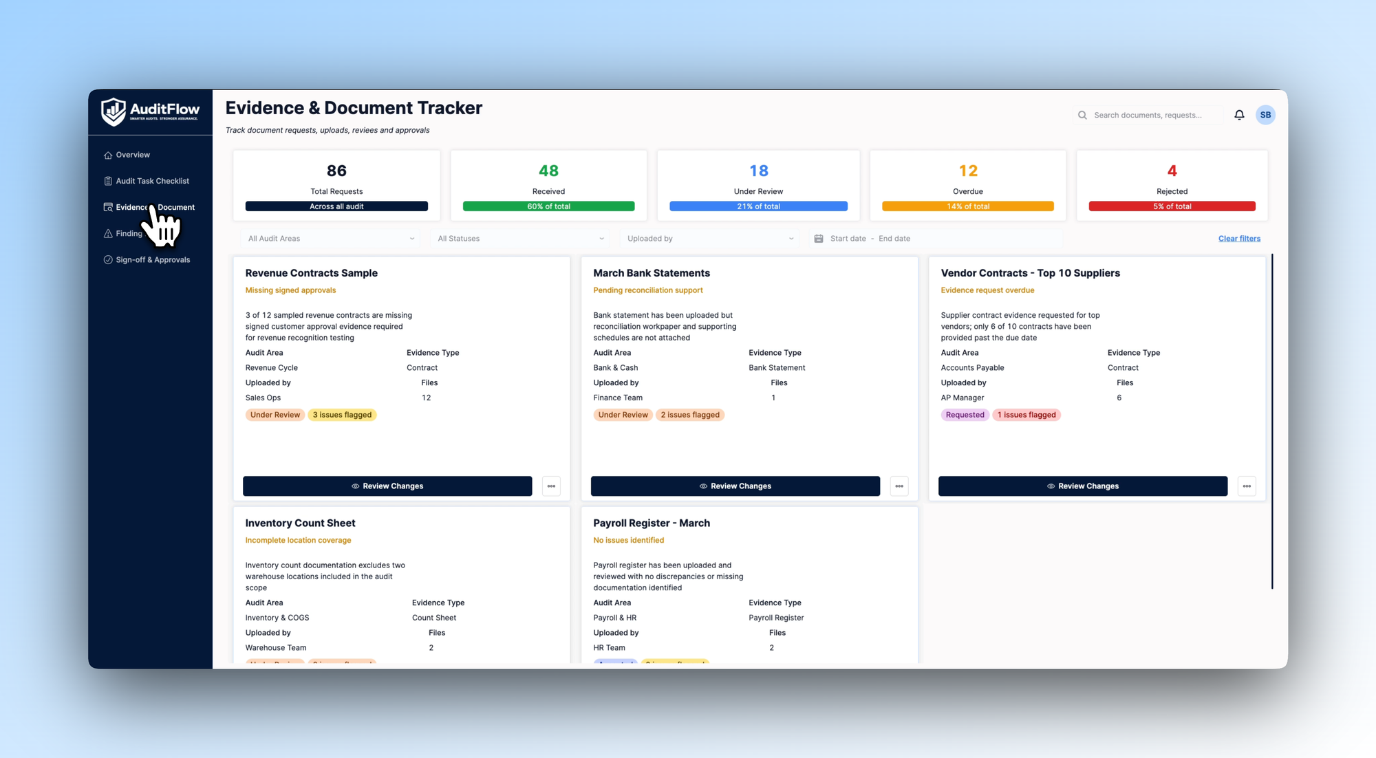 Evidence and document tracker showing request status KPIs and document cards flagged with issues such as missing approvals and incomplete coverage.