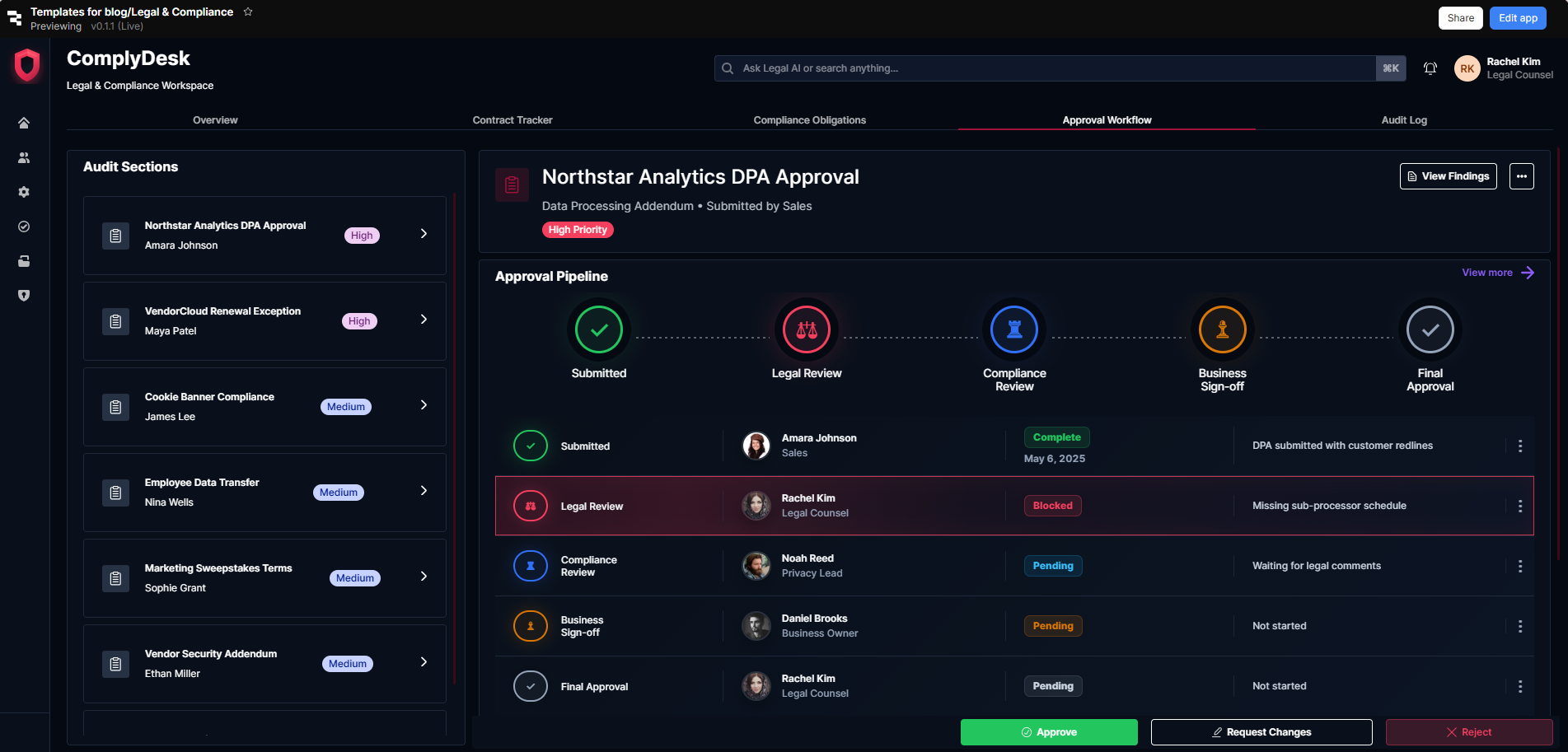 Approval workflow showing a list of pending items alongside a detailed approval pipeline with stage-by-stage status, responsible owners, and blocked indicators.