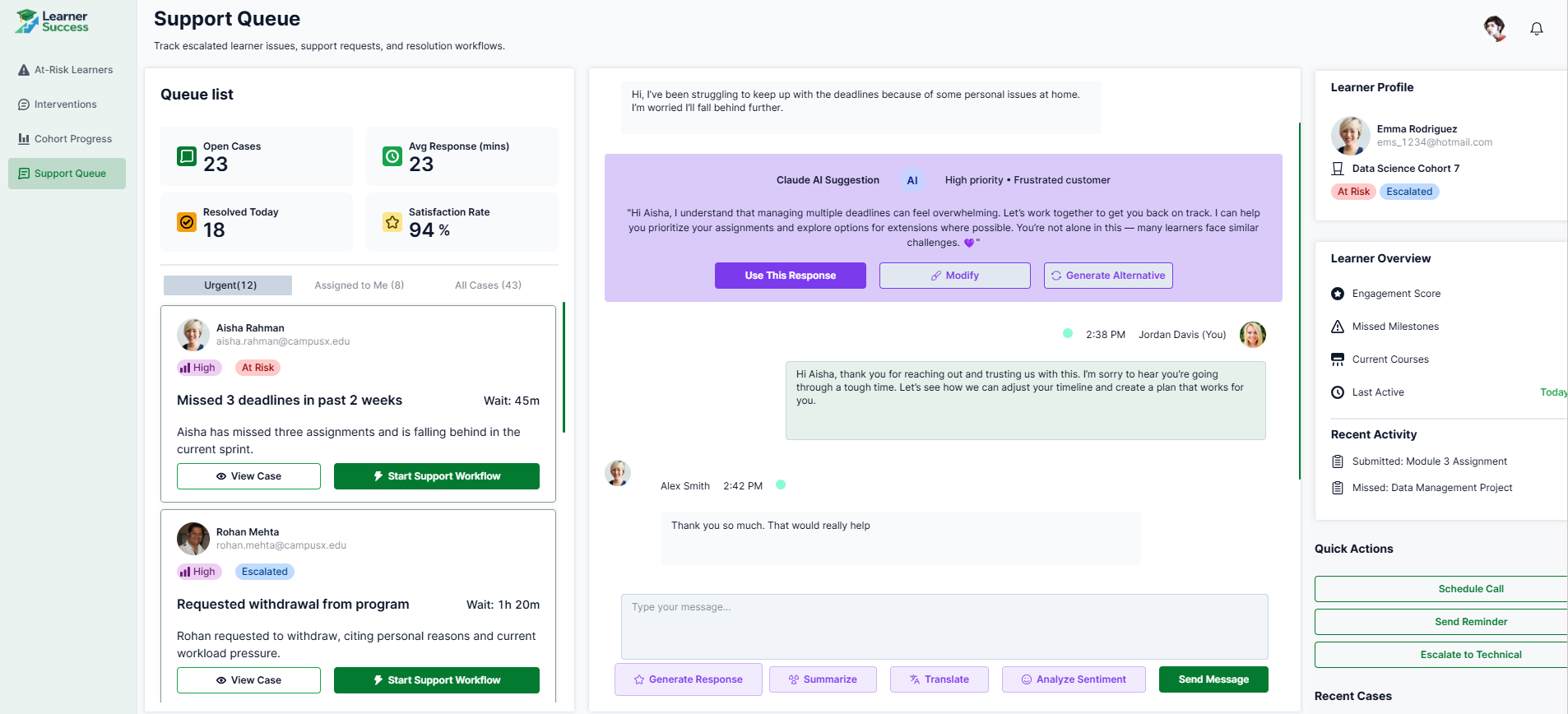 Support queue showing urgent escalated cases alongside a conversation thread with a Claude AI suggested response and a learner profile panel with quick actions.