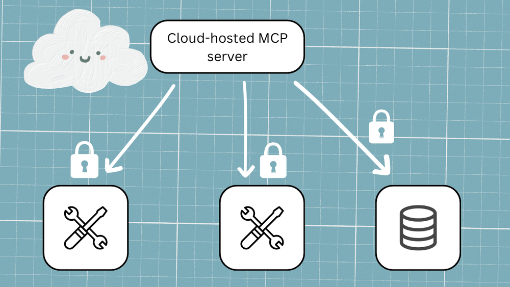 A practical guide to MCP authentication: 4 ways to set up your MCP servers