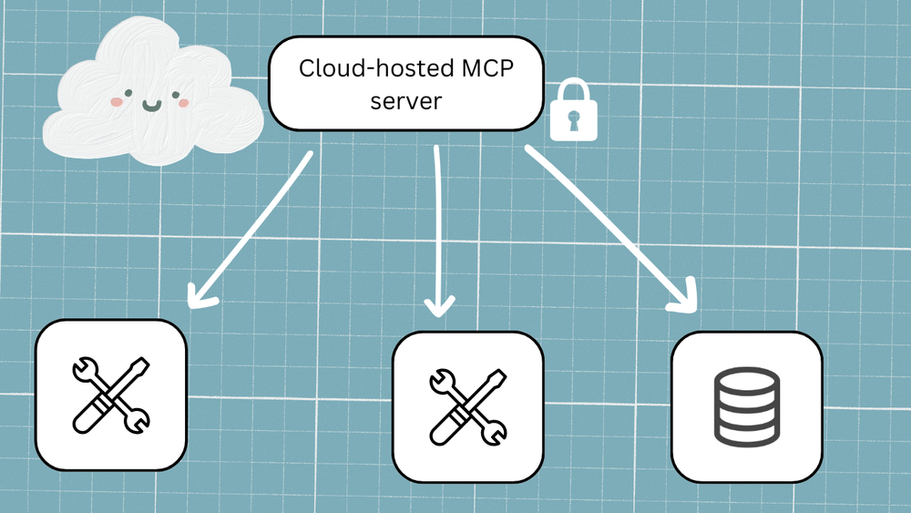 Mcp Authentication Workflow A practical guide to MCP authentication: 4 ways to set up your MCP servers